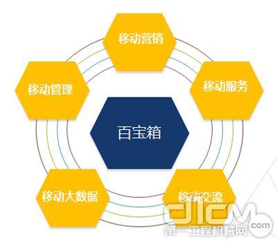 互聯(lián)網(wǎng)+工程機械 徐工如何探索數(shù)字化銷售轉型