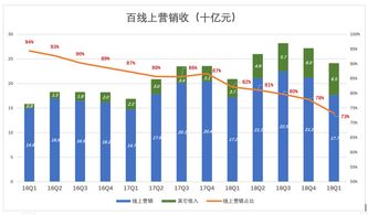 魚與熊掌不可兼得 滁州互聯(lián)網(wǎng)銷售的轉型與挑戰(zhàn)
